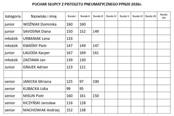 Kolejna runda PPN – sprawdź wyniki i ruszaj do gry!